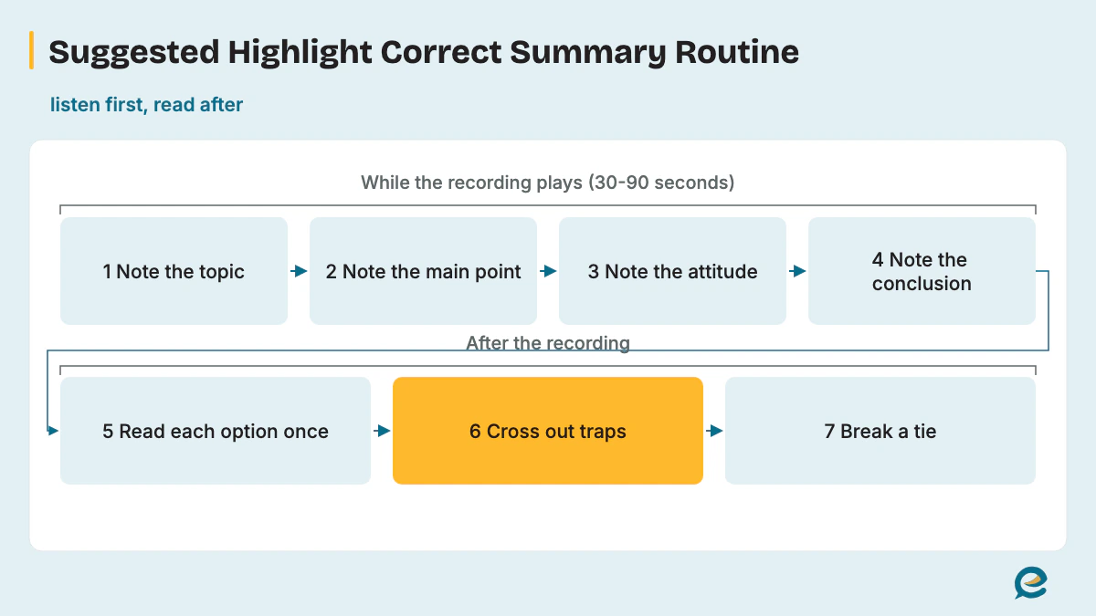 Highlight Correct Summary Steps