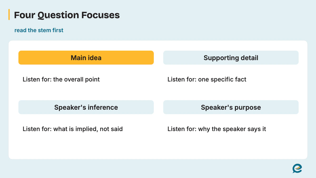 Four Question Focuses