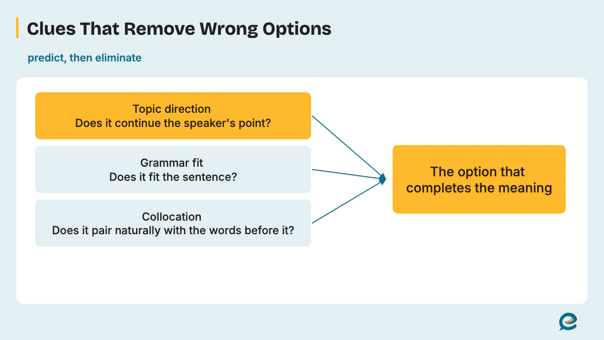 Clues That Remove Wrong Options