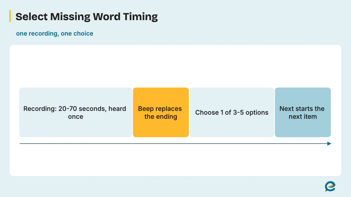 Select Missing Word Recording Timing