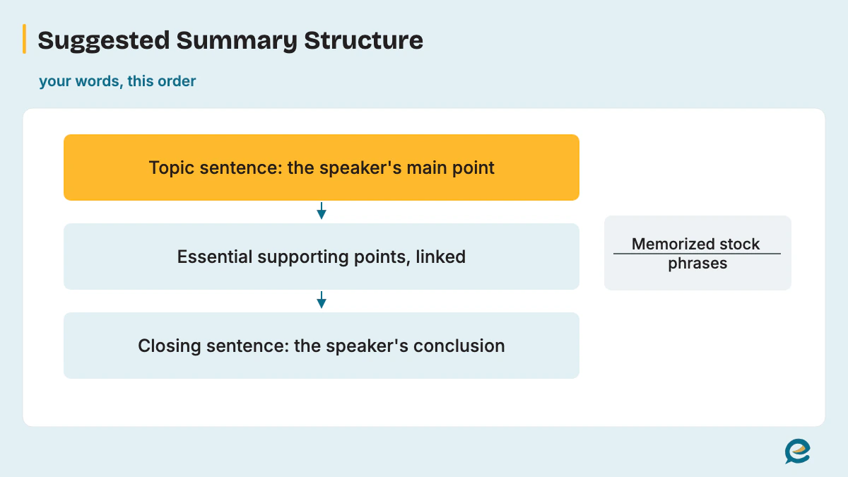 A Summary Structure, Not a Template