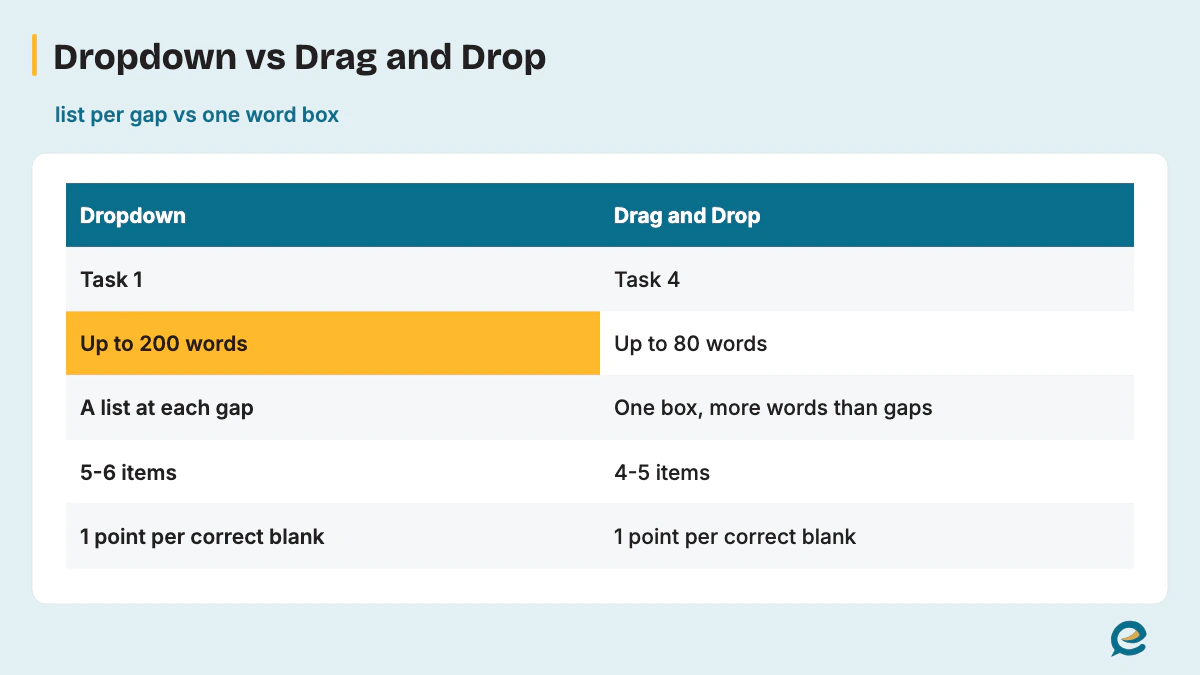 Dropdown vs Drag and Drop