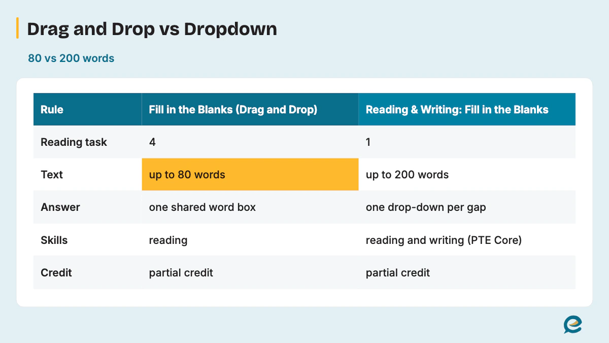 Drag and Drop vs Dropdown