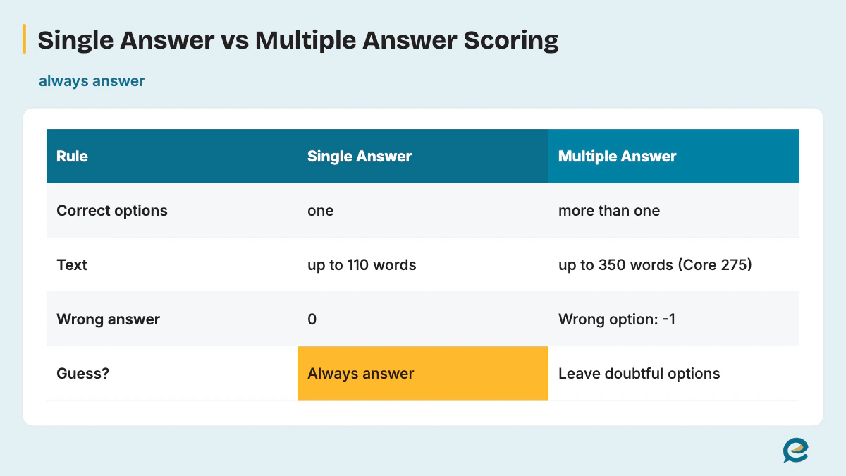 Single Answer vs Multiple Answer Scoring