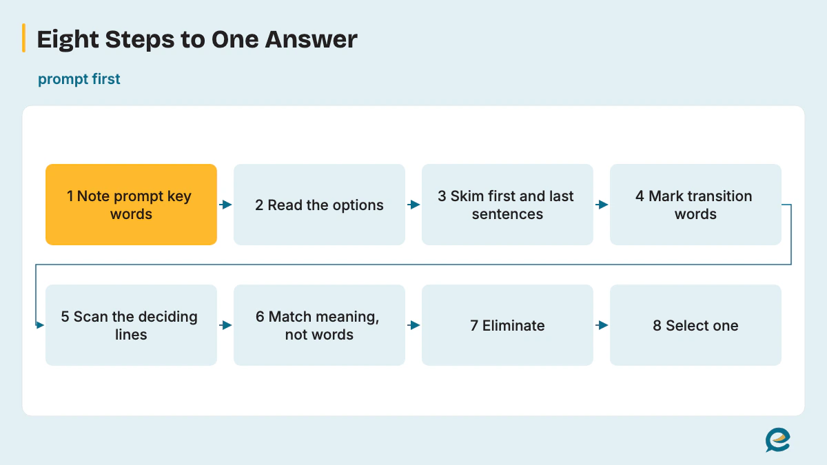 Eight Steps to One Answer