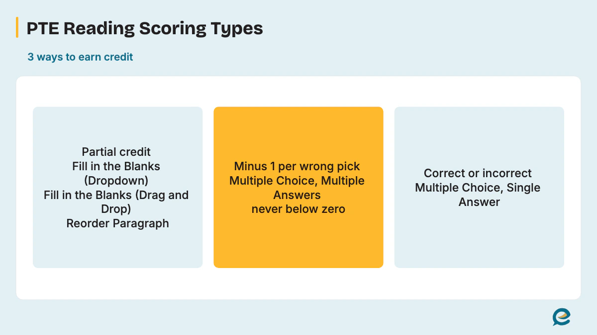 PTE Reading Scoring Types