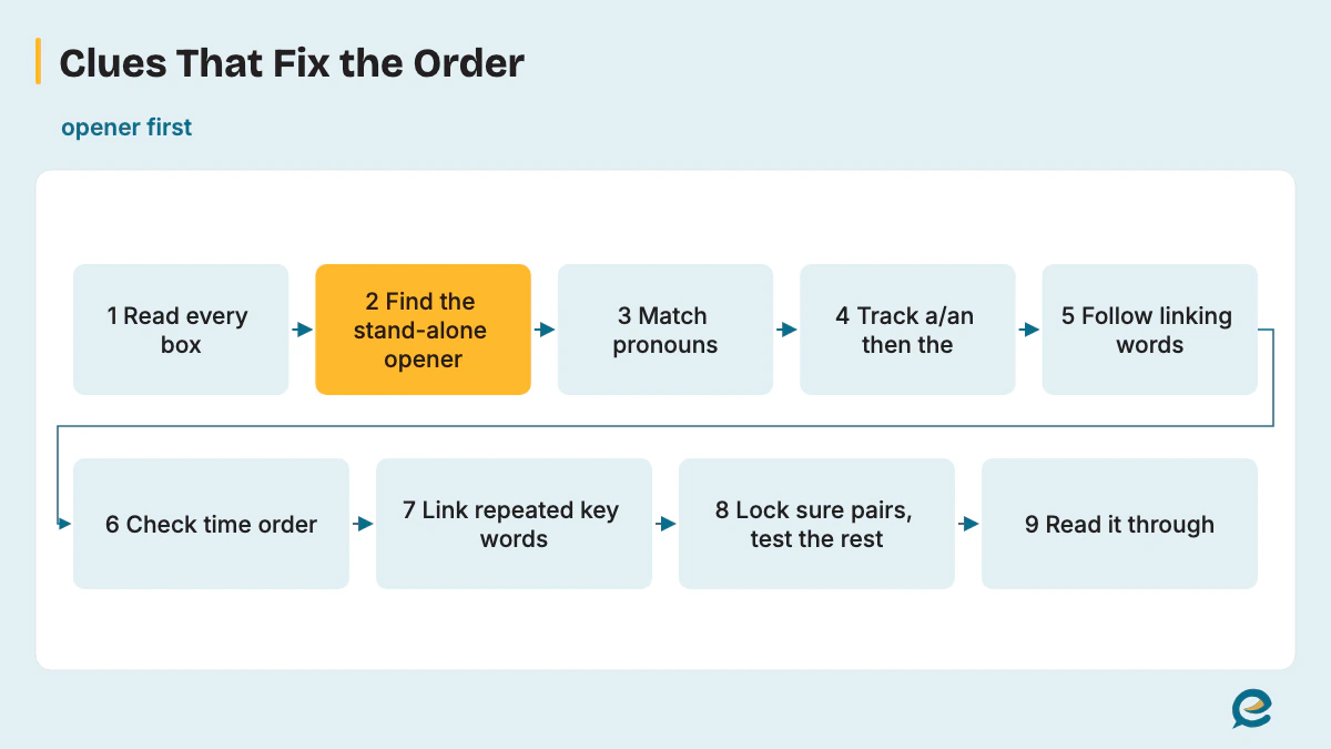 Clues That Fix the Order