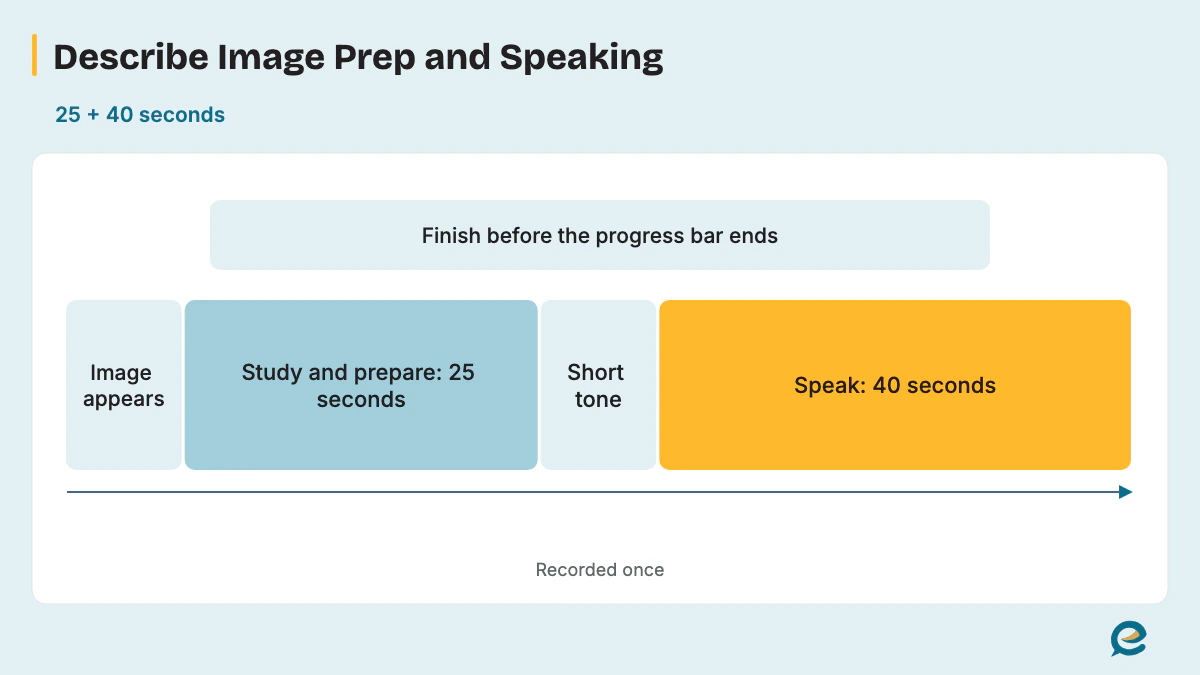 Describe Image Prep and Speaking Time