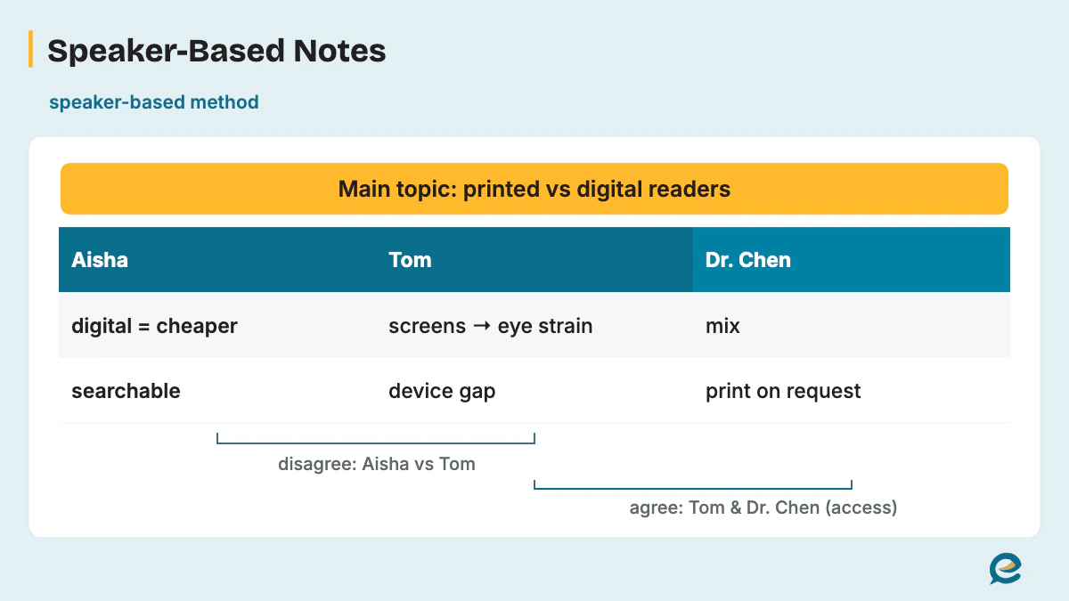 Summarize Group Discussion Speaker Notes