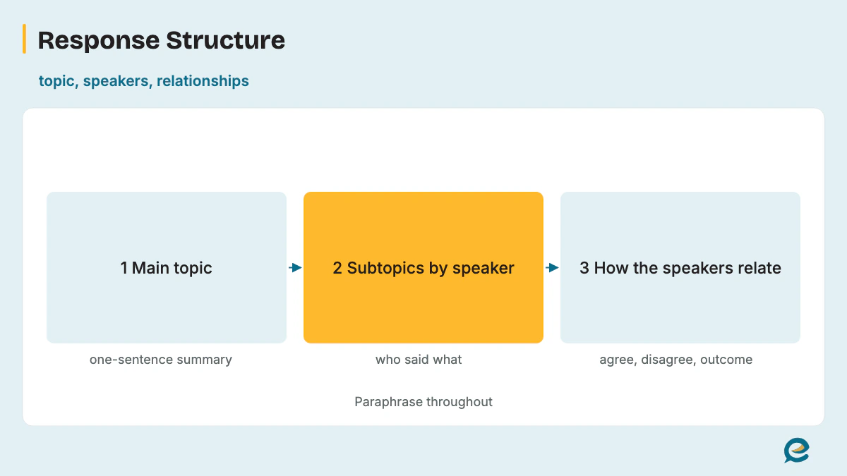 Summarize Group Discussion Response Structure