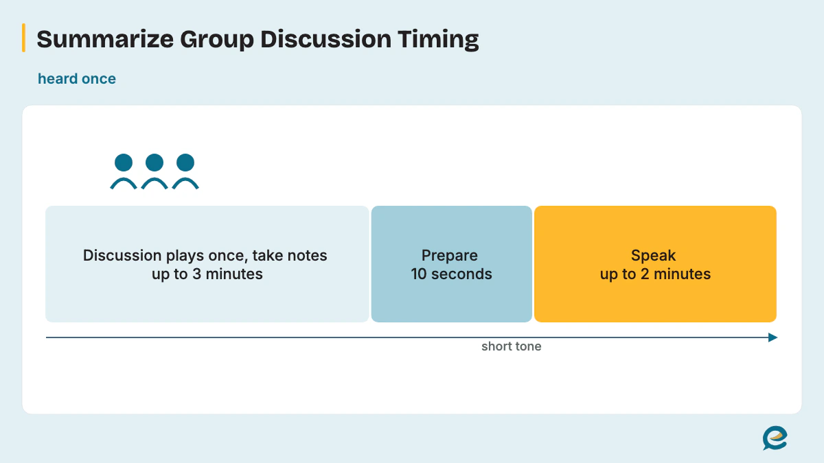 Summarize Group Discussion Timing