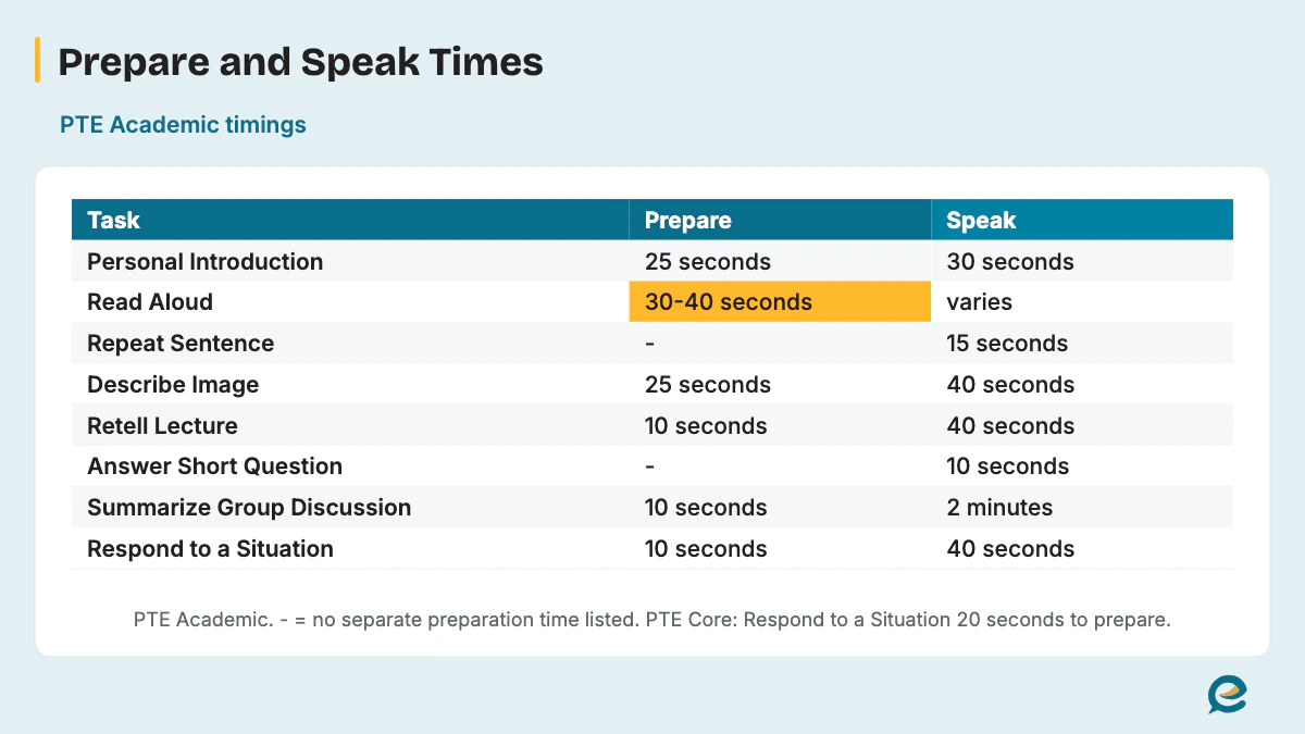 Prepare and Speak Times