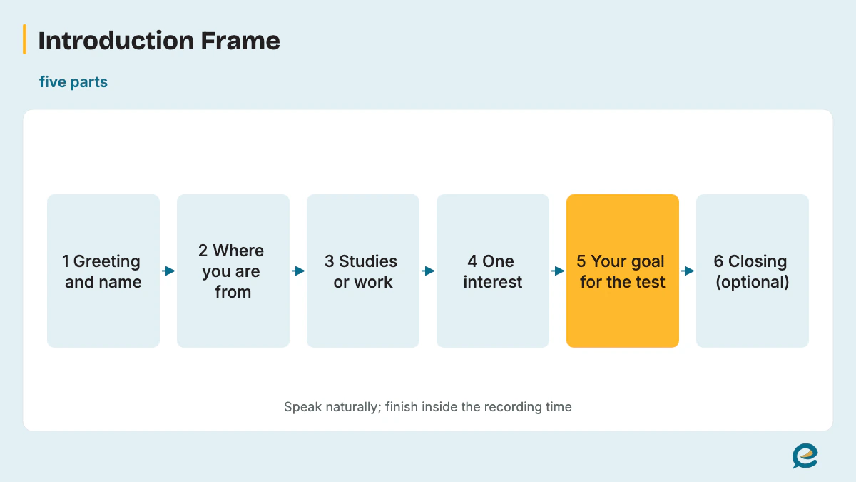 Five-Part PTE Introduction Frame