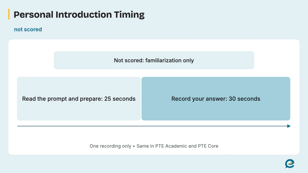 Unscored Personal Introduction Timing