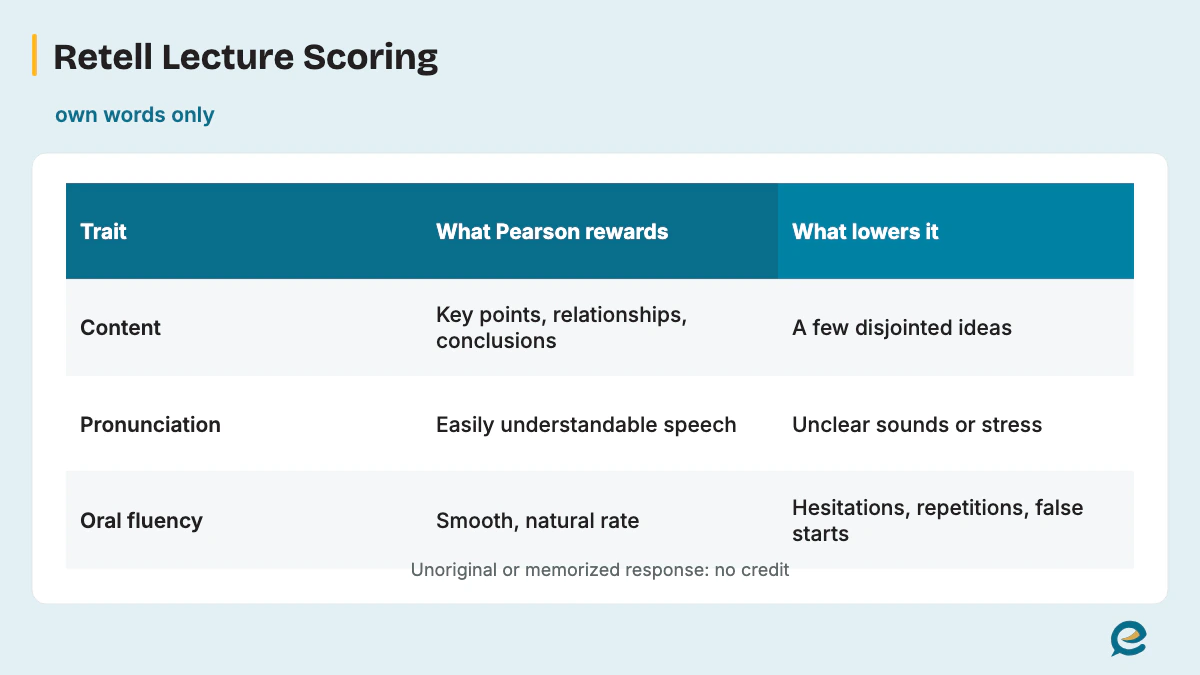 Retell Lecture Scoring Traits