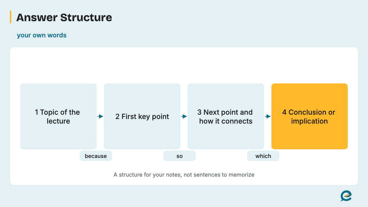 Retell Lecture Answer Structure