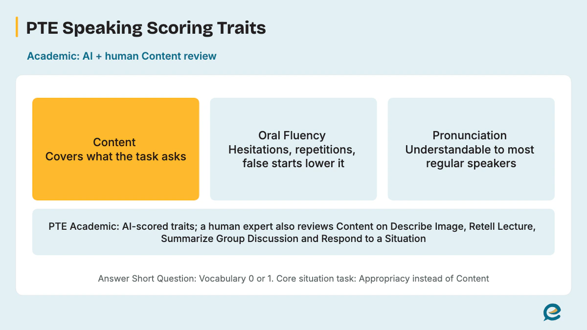 PTE Speaking Scoring Traits