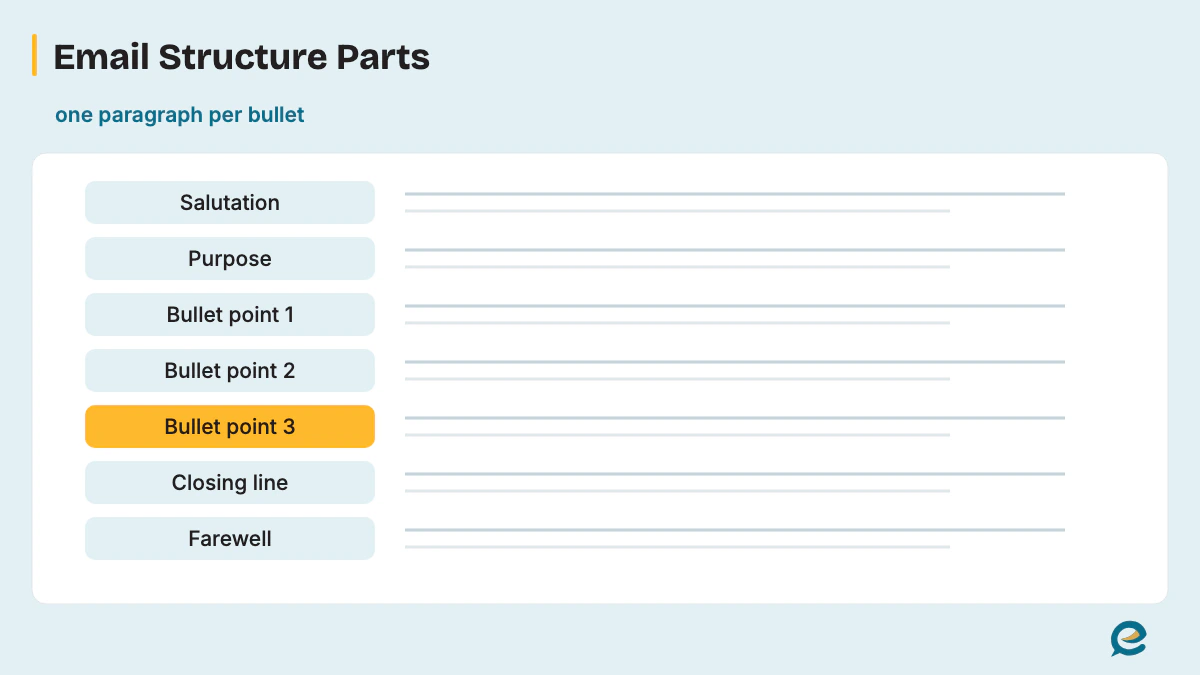 Email Structure Parts