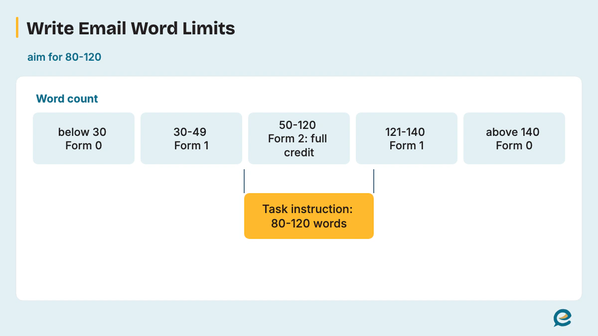Core Write Email Word Range