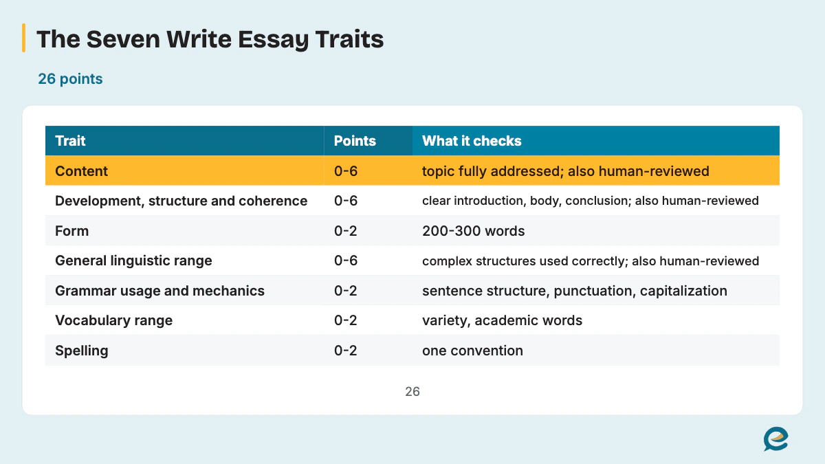Seven Write Essay Scoring Traits