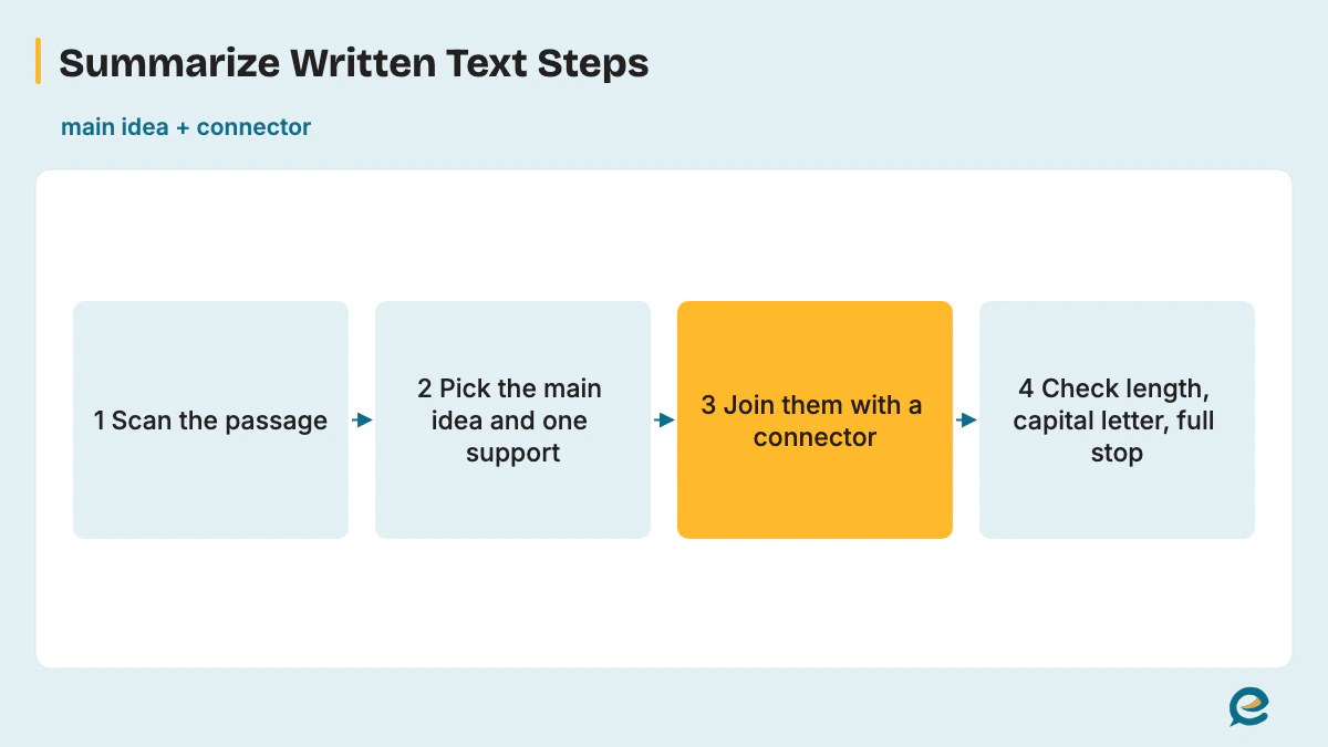 Main Idea and Connector Summary