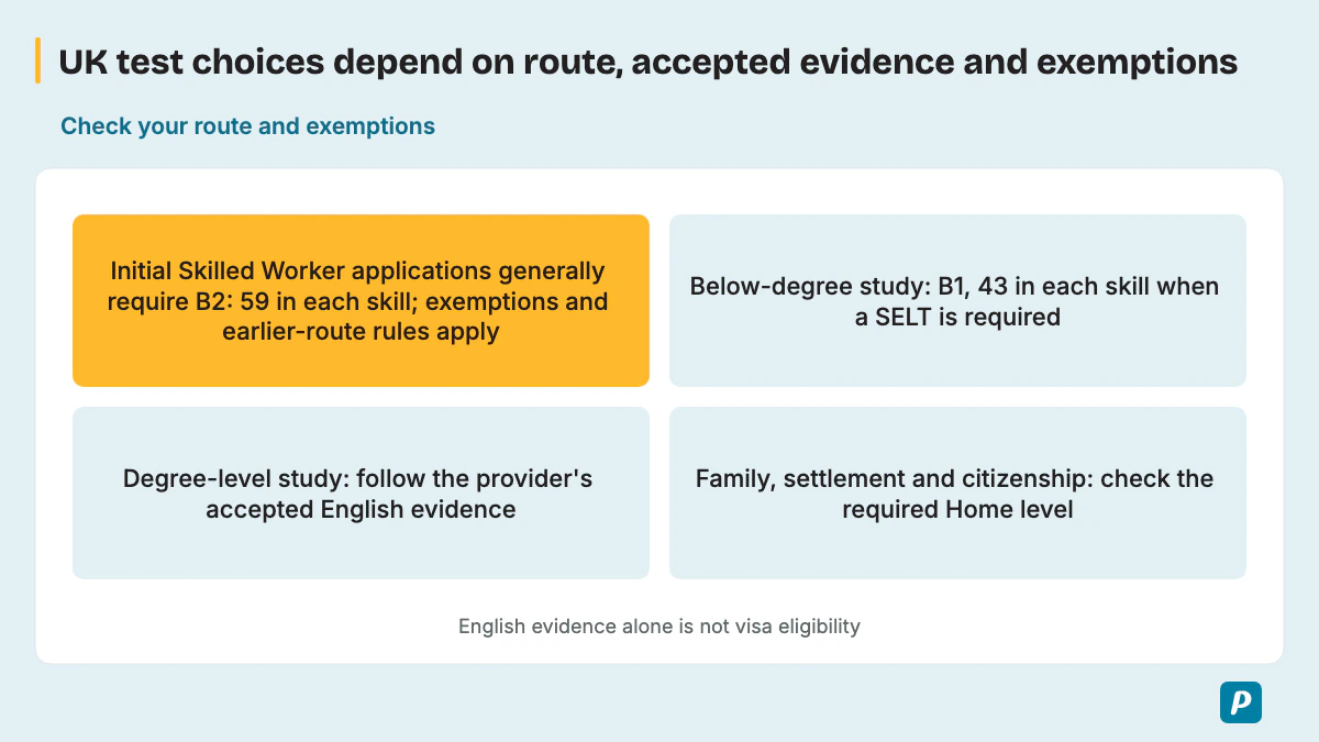 UK test choices depend on route, accepted evidence and exemptions