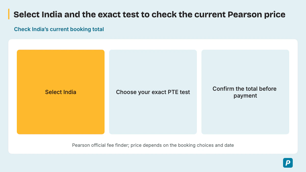 Select India and the exact test to check the current Pearson price
