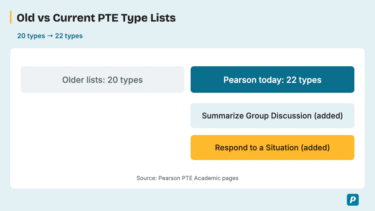 Old vs Current PTE Type Lists