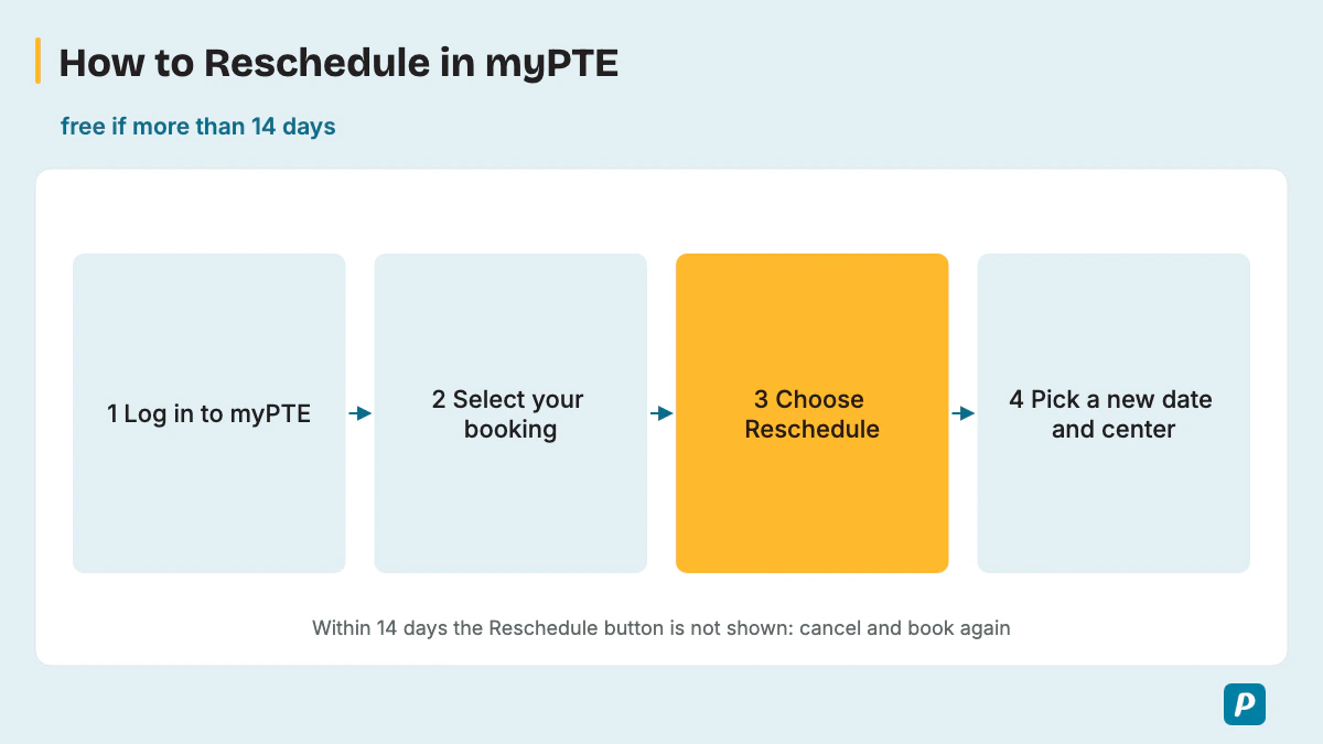How to Reschedule in myPTE