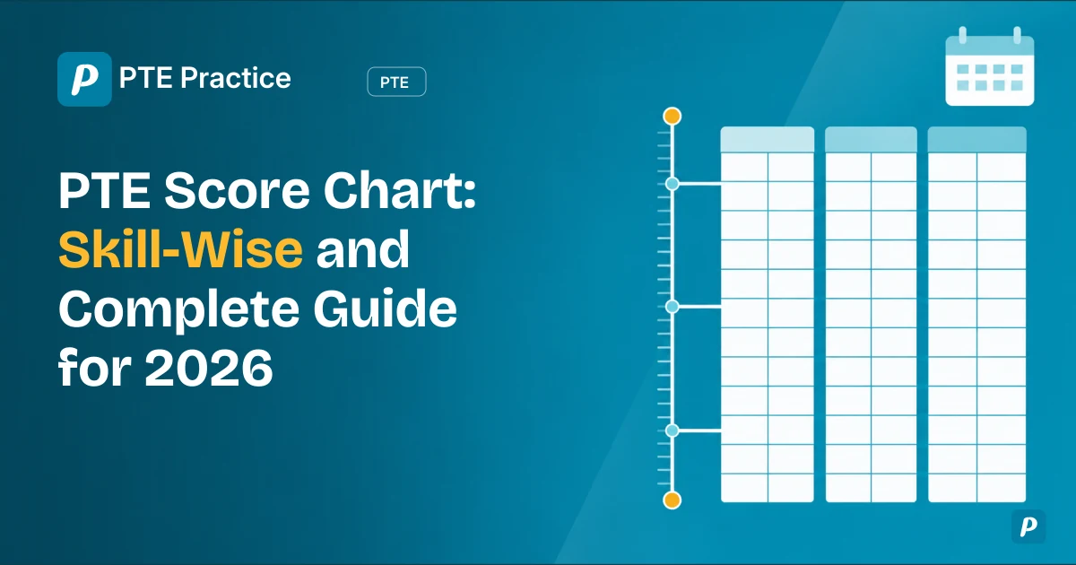 PTE Skill and Overall Score Table